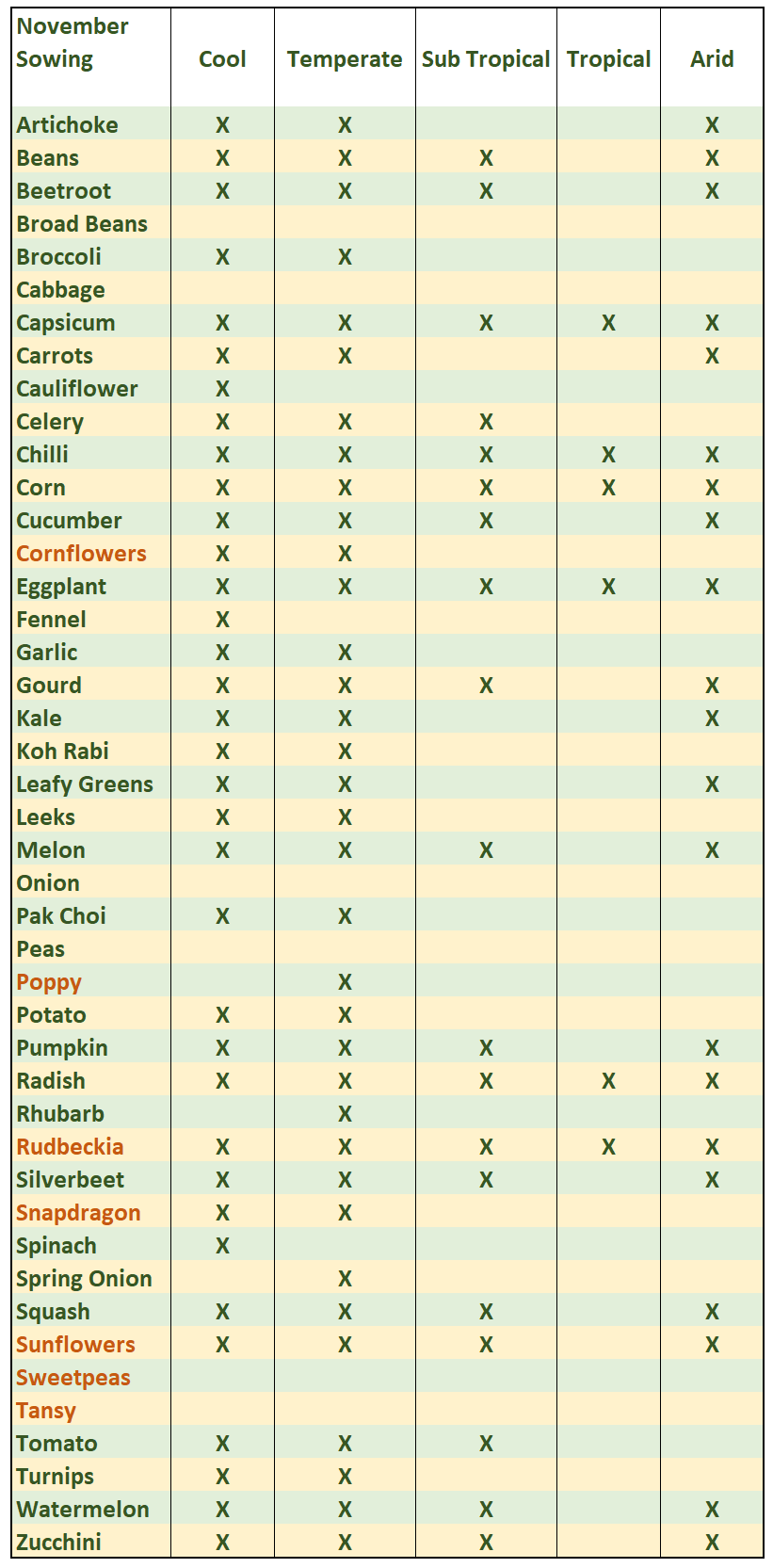 November Sowing Guide