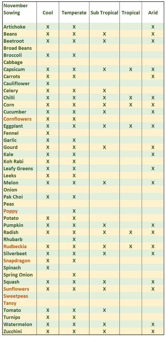 November Sowing Guide