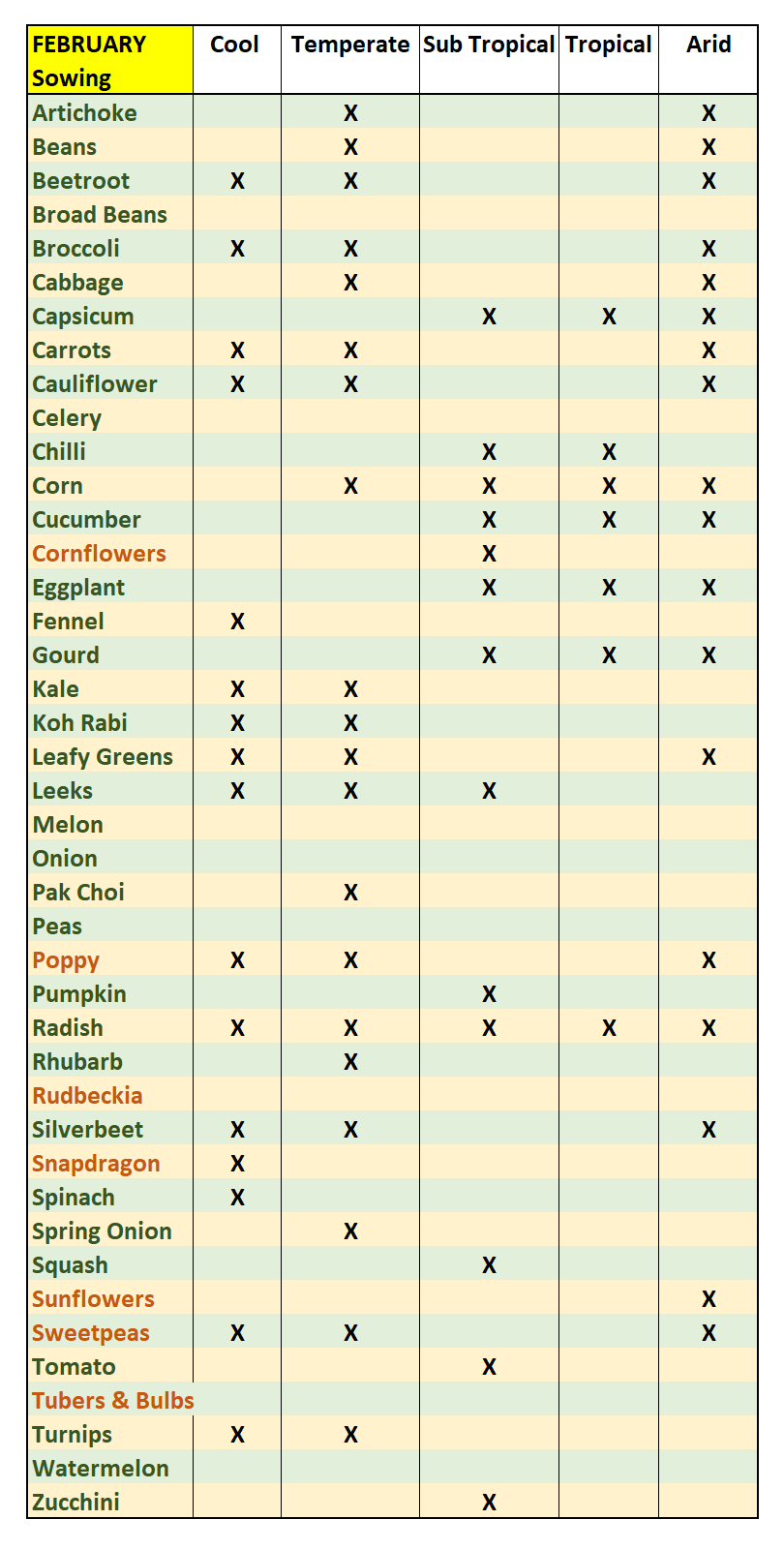 February sowing.