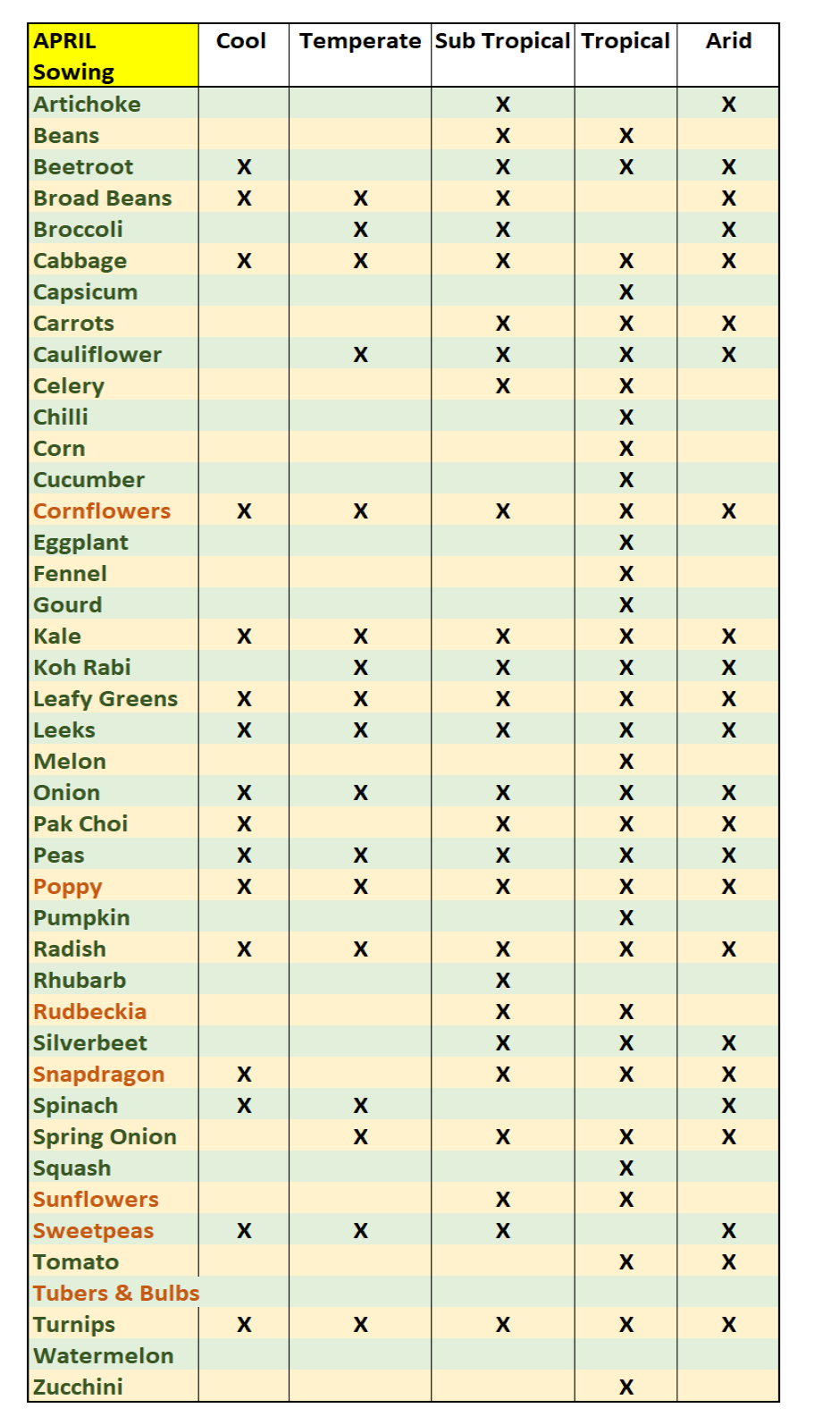 April Sowing