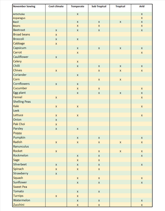 November Sowing Guide