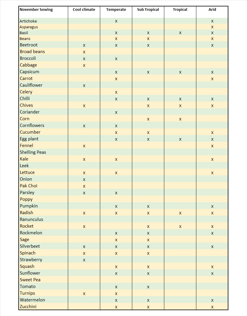 November Sowing Guide