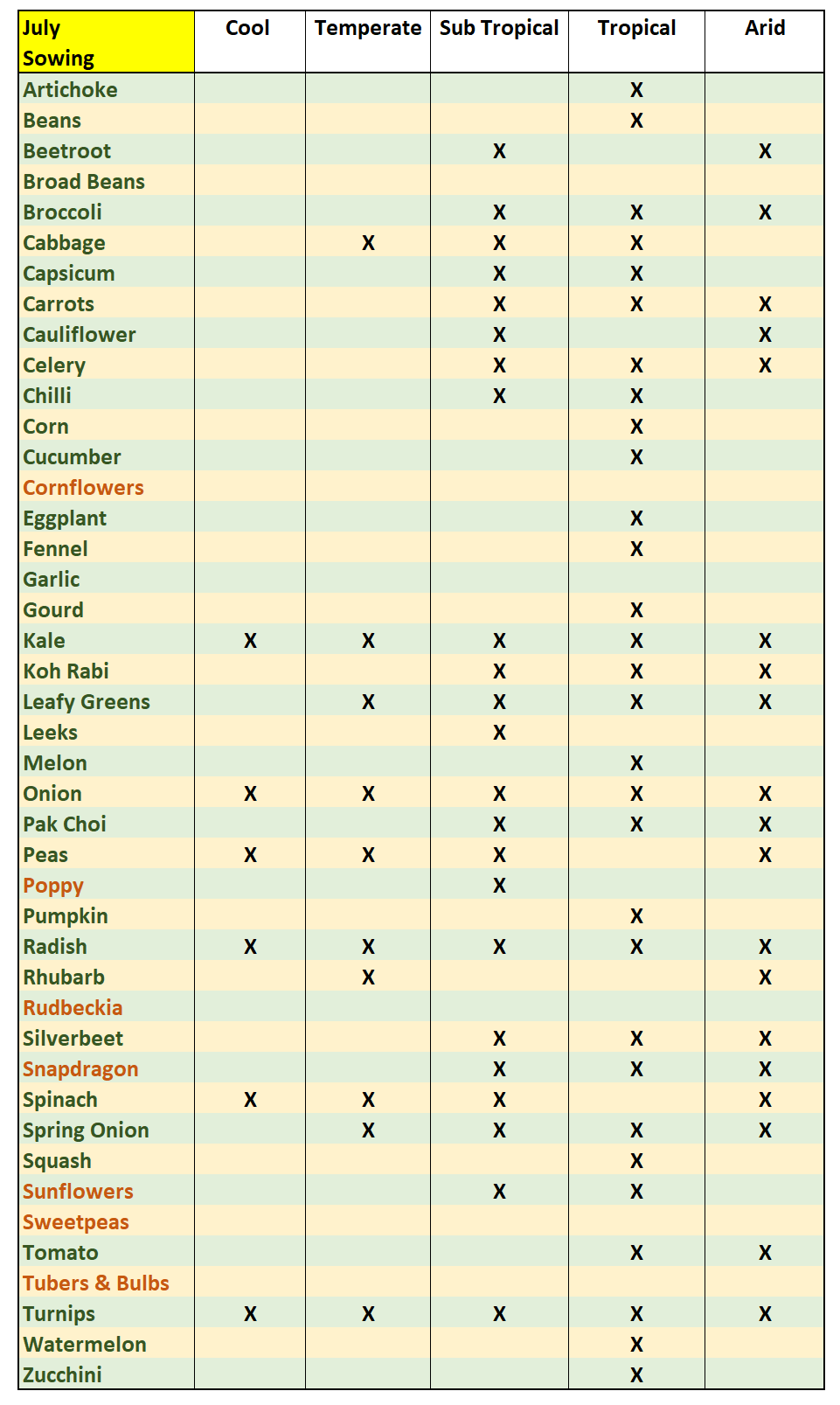 July plant sawing and tree trimming